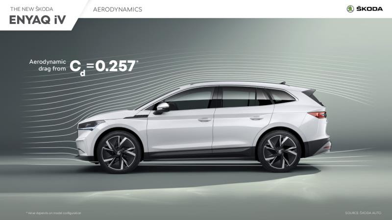 ŠKODA ENYAQ iV ai vertici per efficienza aerodinamica